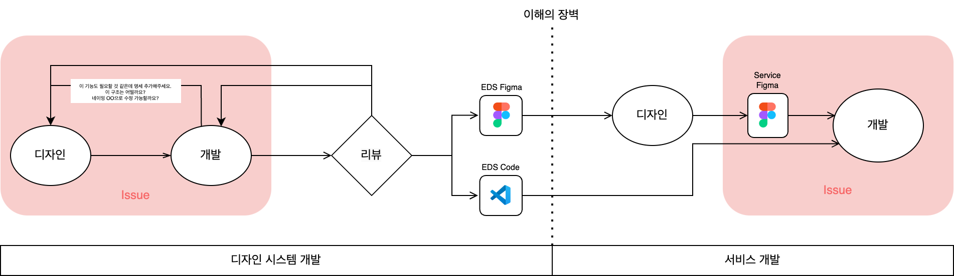 워크플로우