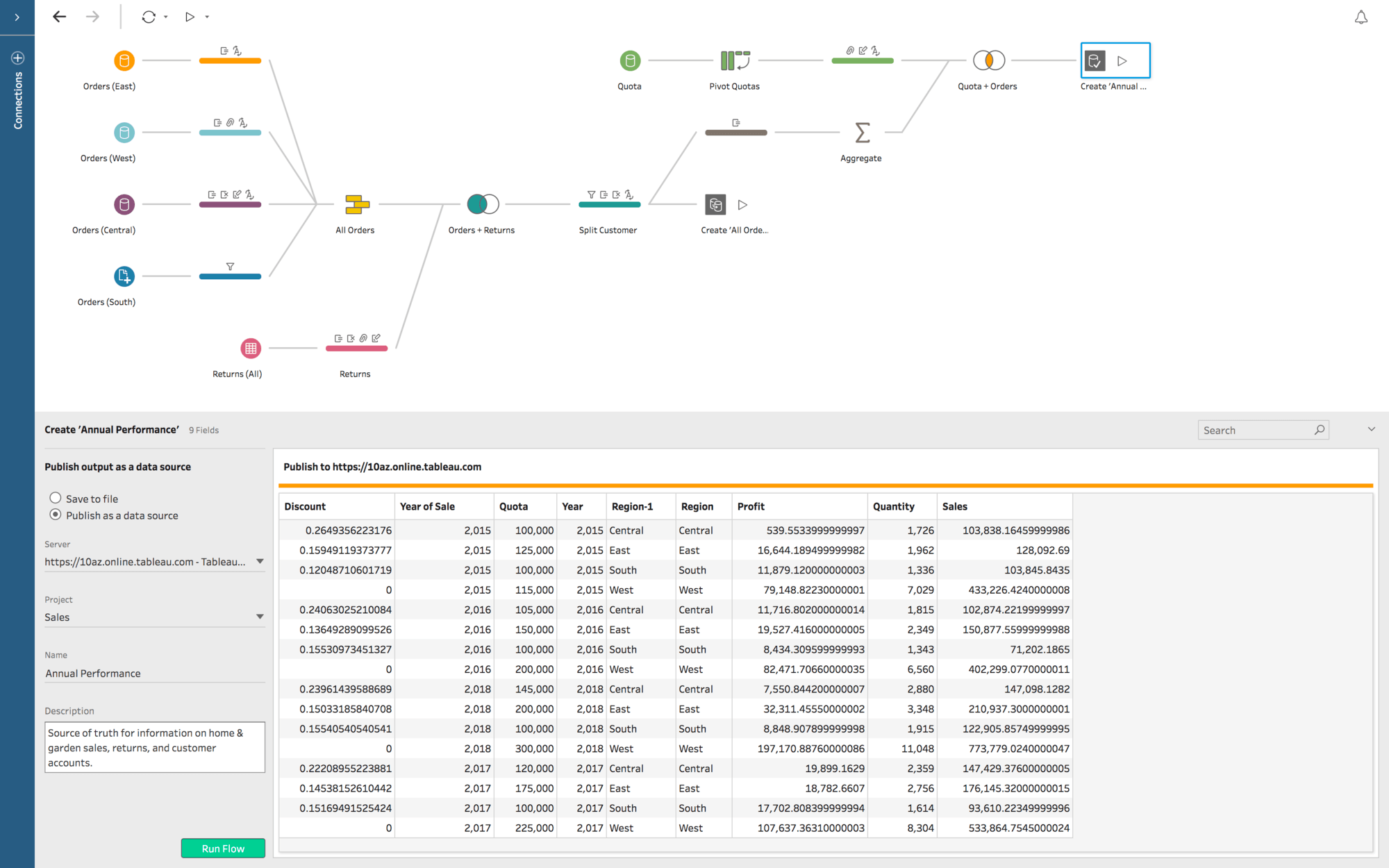 difference between tableau prep and desktop